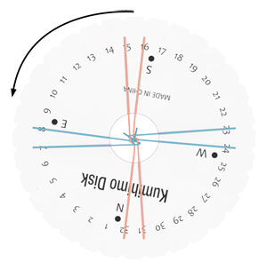 Top-down view of rotating disk